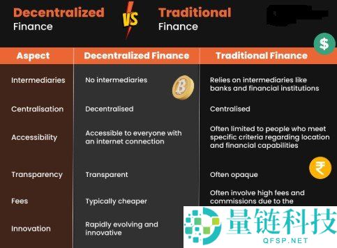 什么是 DeFi？2024 去中心化金融（DeFi）新手入门完全指南