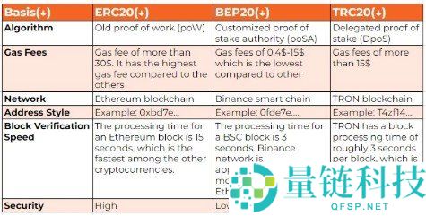 Binance UK 提币指南：如何安全提取加密货币（2024 最新步骤）