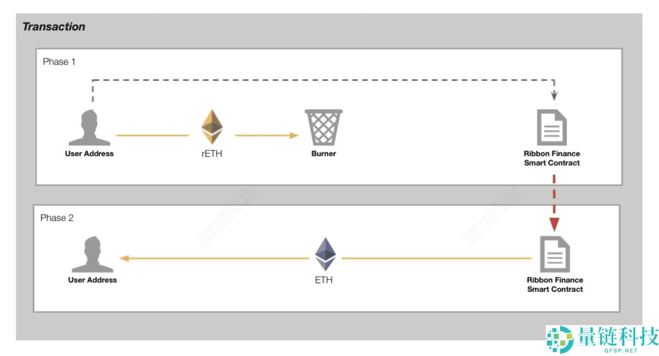Etherscan 是什么?新手必看:功能详解、运作原理与使用指南