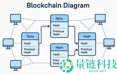 区块链是什么？揭秘加密货币背后的核心技术指南