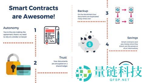 NFT 是什么?2024 数字所有权完整指南与入门解析