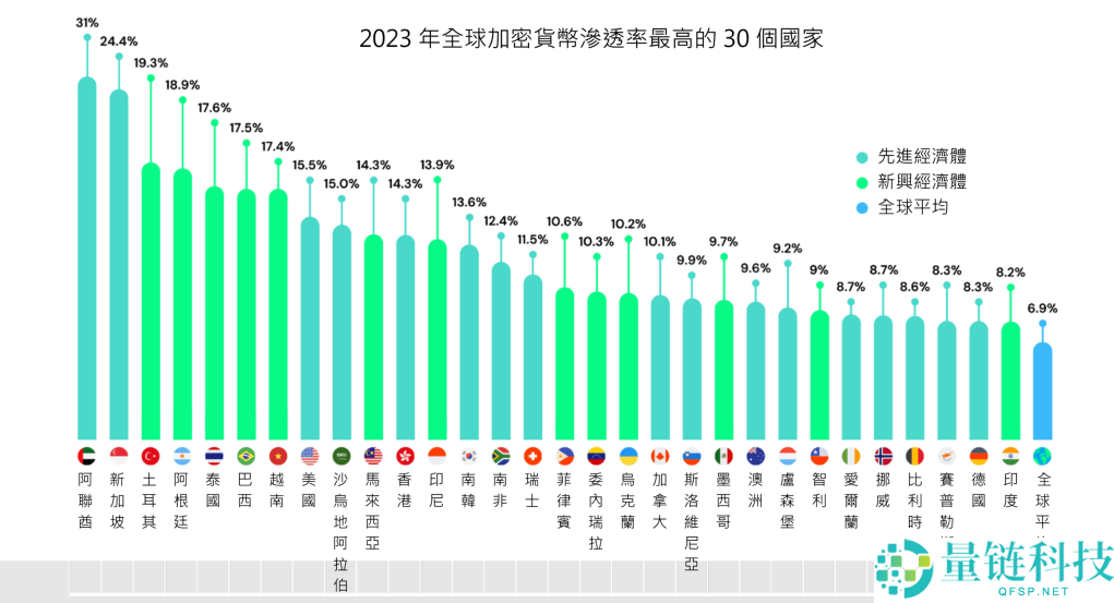 2026 加密货币完整指南：定义解析、投资价值评估及交易所排行榜与使用教学