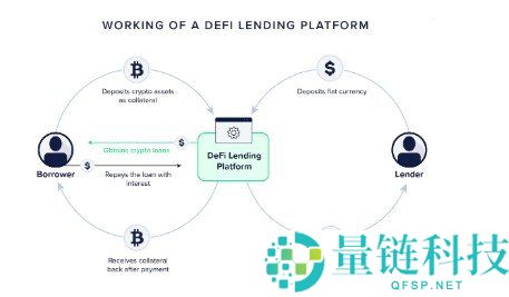 什么是 CeFi?一文读懂中心化金融核心概念与运作模式