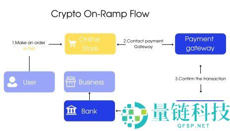 什么是 CeFi?一文读懂中心化金融核心概念与运作模式