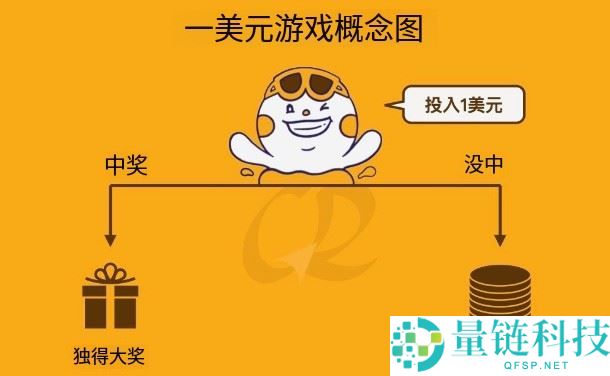 币安最新活动全攻略：长短期优惠总整理，新手必看的赚钱机会