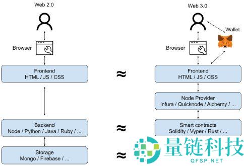 以太坊 101：全面解析什么是以太坊及 ETH 币