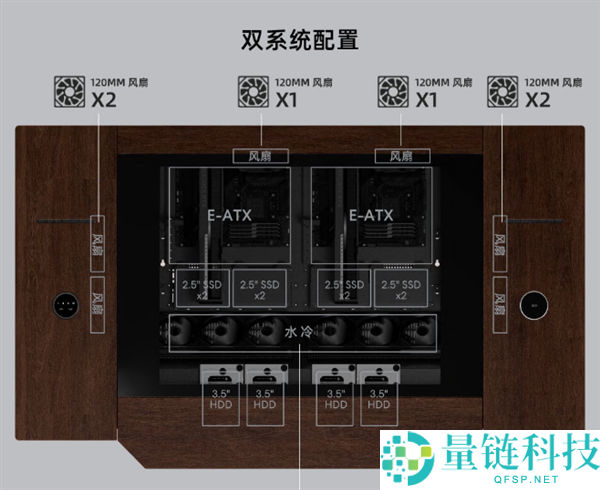 联力 DK-07 WOOD 升降电脑桌首发:8999 元支持双 E-ATX 主机