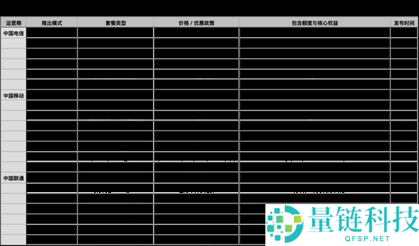 9.9 元起！三大运营商上线 Token 套餐：AI 算力包月像话费一样便宜
