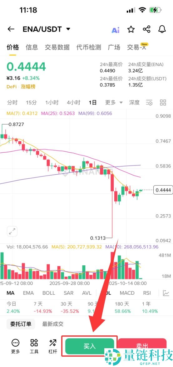 Ethena(ENA) 币详解：购买教程与 2026-2030 年价格预测