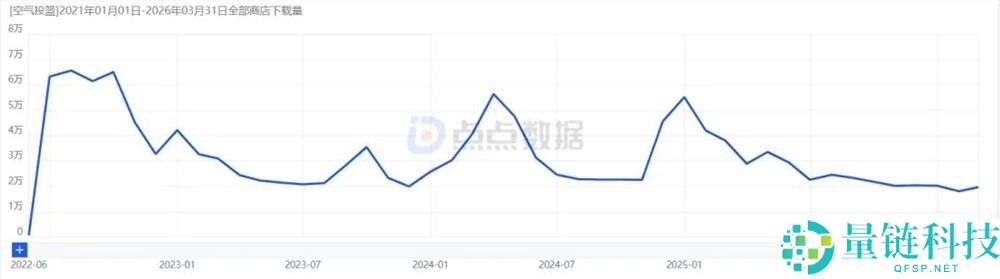 直男也疯狂！这款腕表应用 4 年吸金 200 万，揭秘成功秘诀