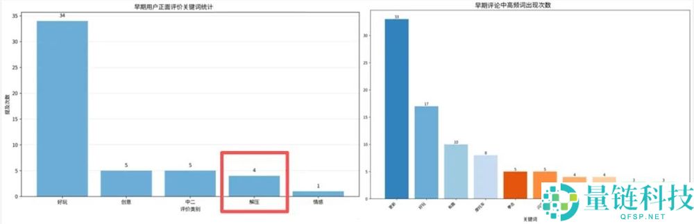 直男也疯狂！这款腕表应用 4 年吸金 200 万，揭秘成功秘诀