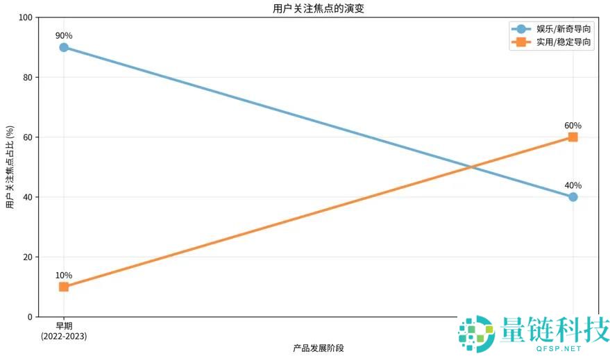 直男也疯狂！这款腕表应用 4 年吸金 200 万，揭秘成功秘诀