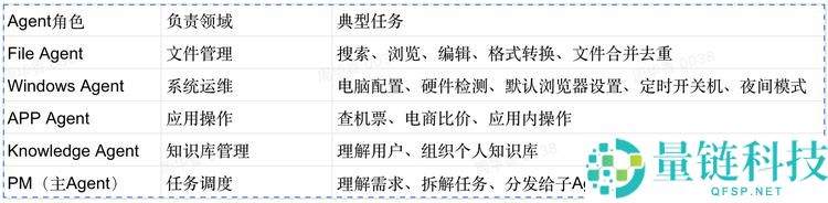 腾讯推出 Marvis：6 大 AI 智能体本地运行，打造丝滑电脑体验