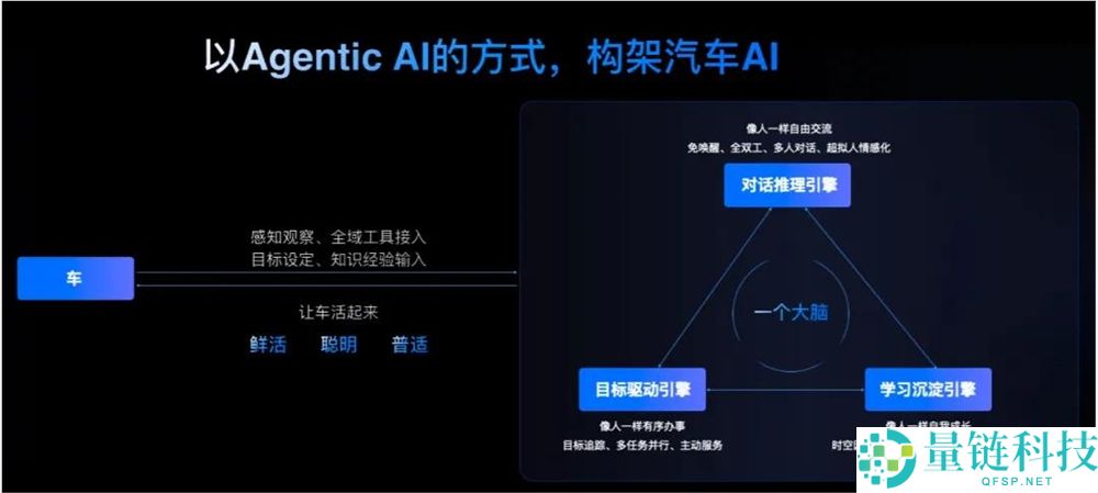 字节系重兵布局汽车：火山引擎胜算几何？深度解析