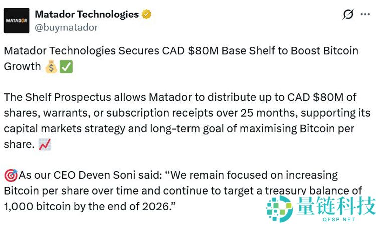 Matador 获批出售 5800 万美元比特币股份,旨在扩大 BTC 国库持仓