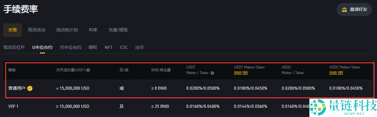 2026 币安 vs 欧易手续费全对比:现货、合约及提币费率详解