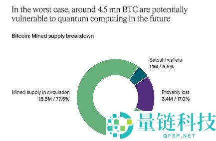 量子计算威胁比特币:加密危机、未来挑战与防御策略全解析