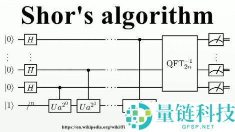 量子计算威胁比特币:加密危机、未来挑战与防御策略全解析