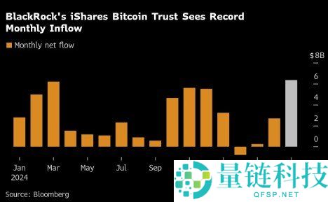 华尔街亿万富翁的加密货币革命：从怀疑到机构主流采用的关键趋势