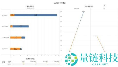 2026 年 Solana 与以太坊全面对比:区块链平台深度剖析
