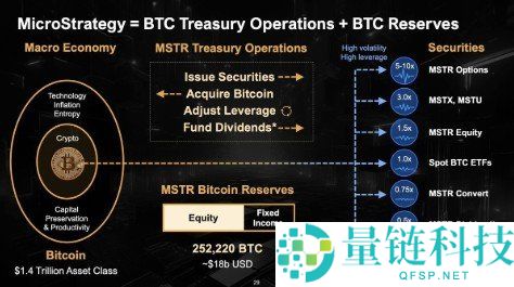 企业加密货币采用新纪元：CFO 如何将数字资产纳入现代财资管理