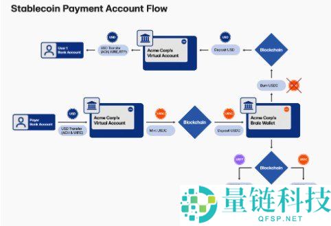 企业加密货币采用新纪元：CFO 如何将数字资产纳入现代财资管理