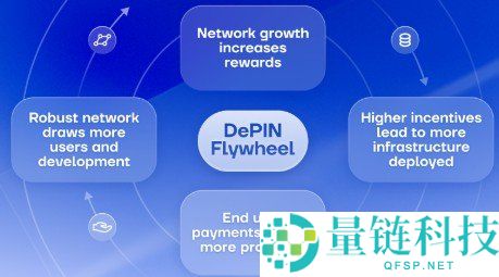 AI 赋能加密货币:从智能交易到去中心化计算的深度解析