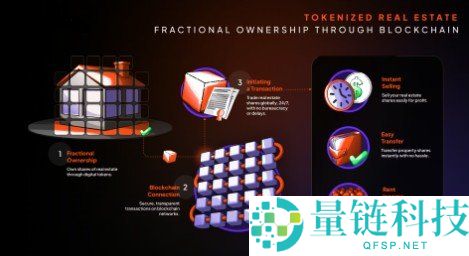 真实世界资产代币化 (RWA) 详解:区块链如何开启传统资产投资新纪元