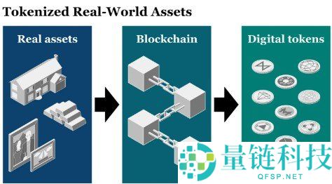 真实世界资产代币化 (RWA) 详解：区块链如何开启传统资产投资新纪元