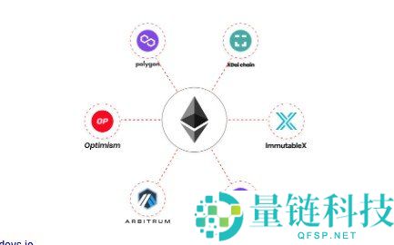 区块链分层技术全解析：L0/L1/L2/L3 如何驱动加密货币生态创新