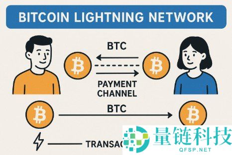 区块链分层技术全解析：L0/L1/L2/L3 如何驱动加密货币生态创新