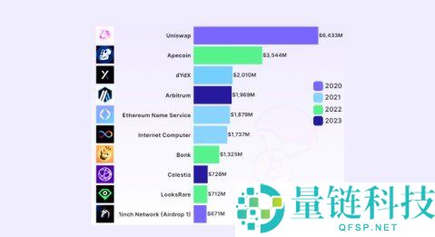 2026 加密空投终极指南：发现最佳机会、安全参与并领取免费代币