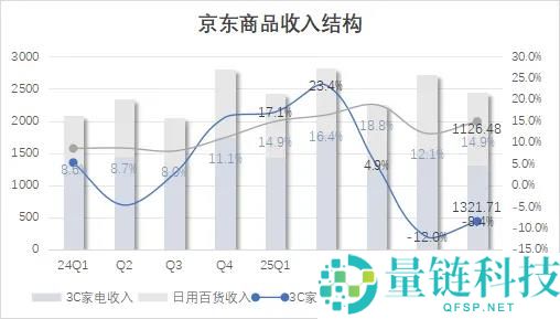 外卖业务收缩助力京东回血：战略调整与盈利新机遇