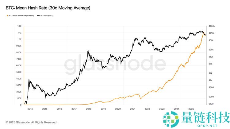 比特币（BTC）触及市场底部的三大关键信号：牛市反弹在即？