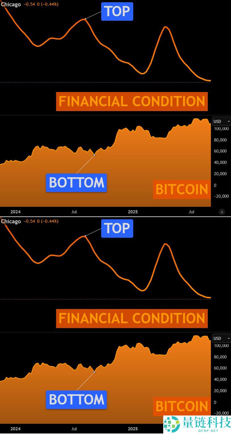 比特币（BTC）触及市场底部的三大关键信号：牛市反弹在即？