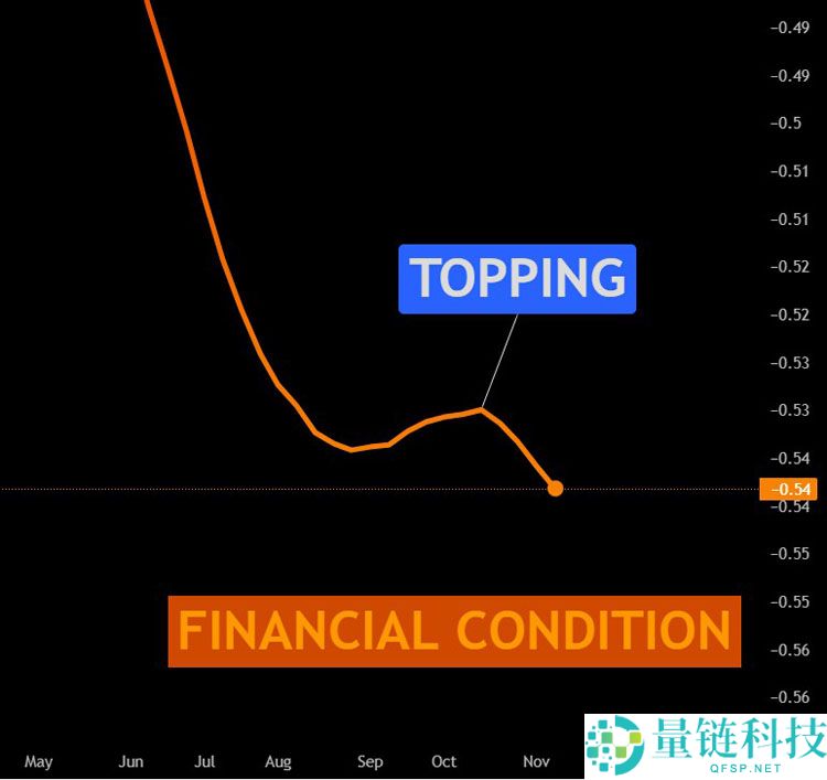 比特币（BTC）触及市场底部的三大关键信号：牛市反弹在即？