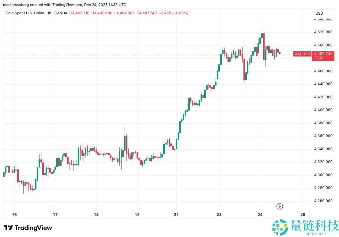比特币（BTC）价格有望上涨：240 亿美元期权到期解除“枷锁”