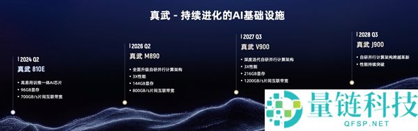 阿里平头哥首曝芯片路线图：真武 M890 只是开胃菜，V900+J900 两年两代齐发