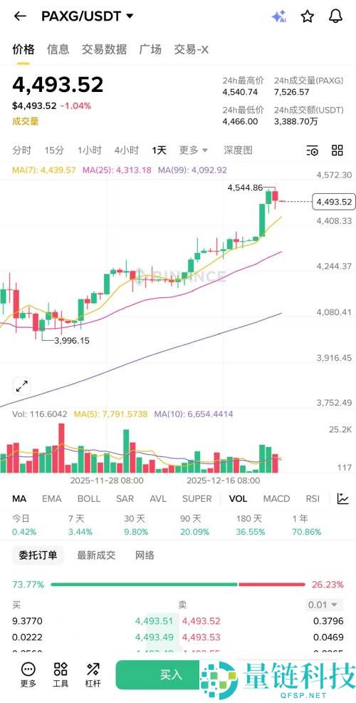 PAX Gold (PAXG) 是什么?深度解析未来潜力与币安买卖黄金稳定币全攻略
