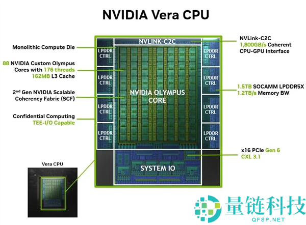 NVIDIA 财报冲击 6 万亿美元市值：CPU 业务成核心增长引擎