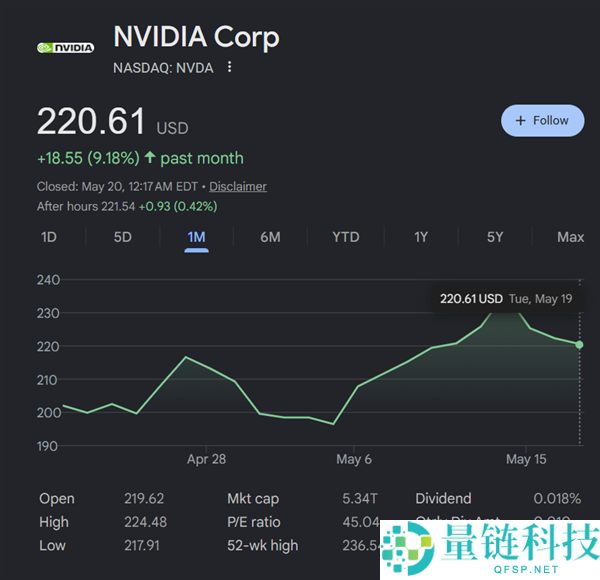 NVIDIA 财报冲击 6 万亿美元市值：CPU 业务成核心增长引擎