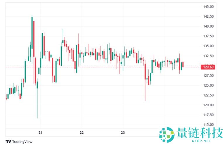 2026 年 Toncoin FRT 代币价格预测：深度分析与未来走势