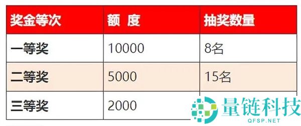 杭州有奖发票试点启动：最高奖金 10000 元，这些发票不能参与