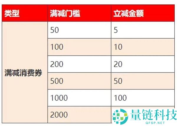 杭州有奖发票试点启动：最高奖金 10000 元，这些发票不能参与