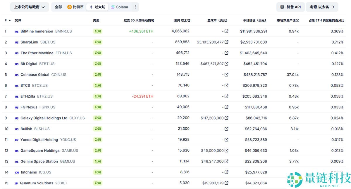以太坊持仓量排名榜最新一览：深度解析持仓分布图