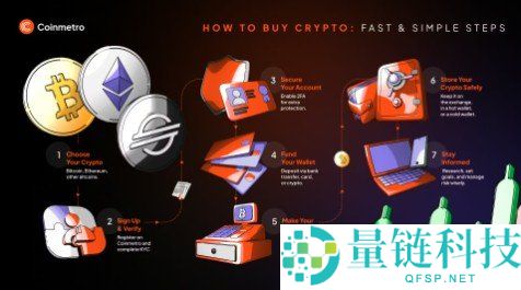 如何购买加密货币？2024 新手入门完整指南（一步步教程）