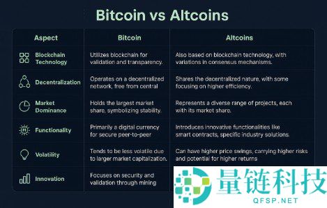 什么是山寨币?深度解析比特币之外的加密货币世界与投资潜力