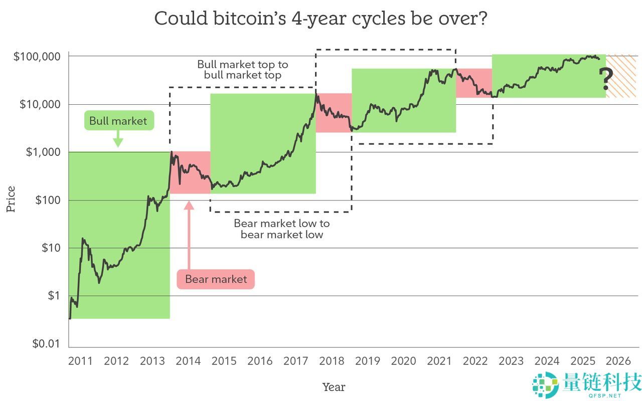 比特币 vs 黄金:2026 年最佳投资选哪个?深度解析与对比