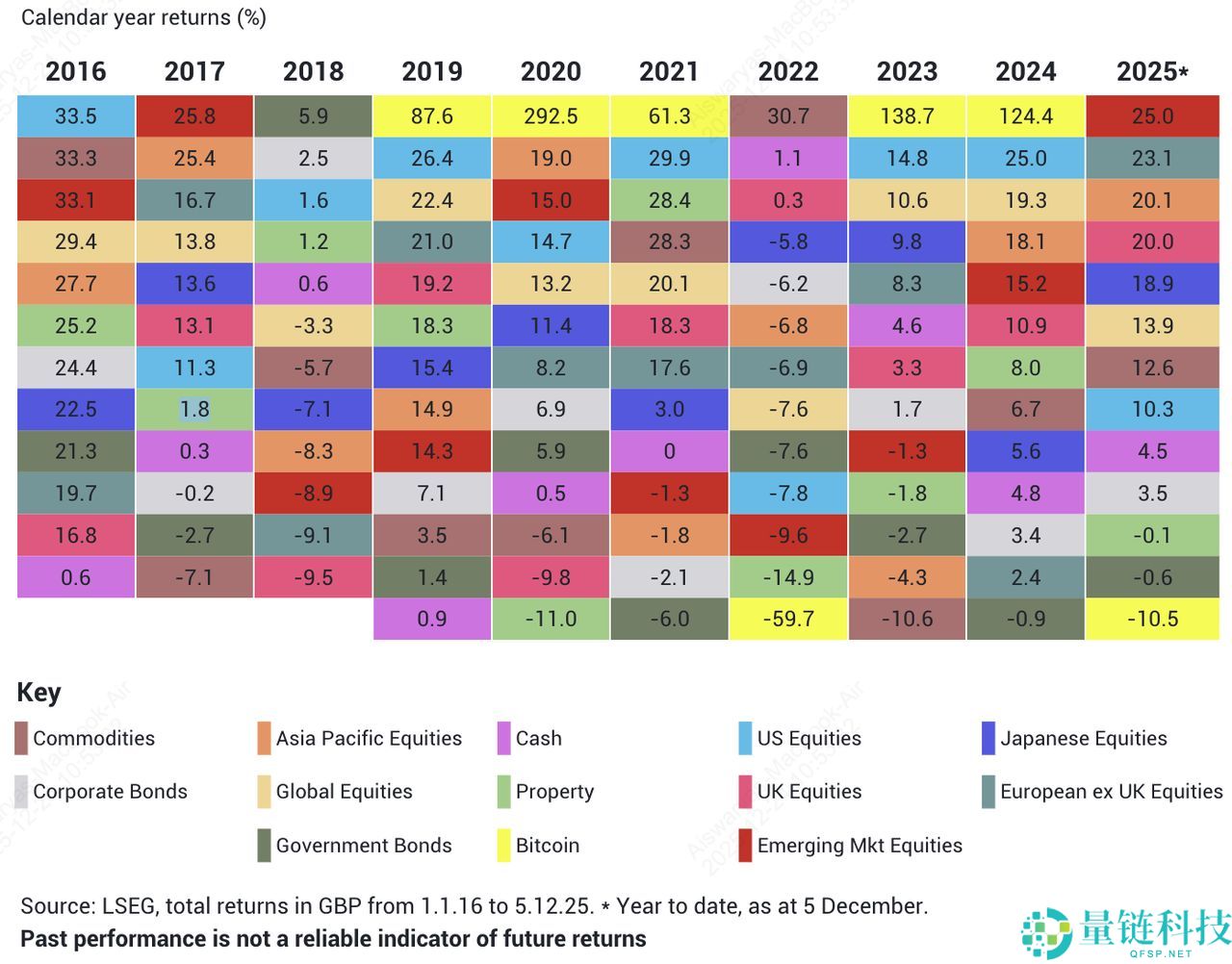 比特币 vs 黄金:2026 年最佳投资选哪个?深度解析与对比