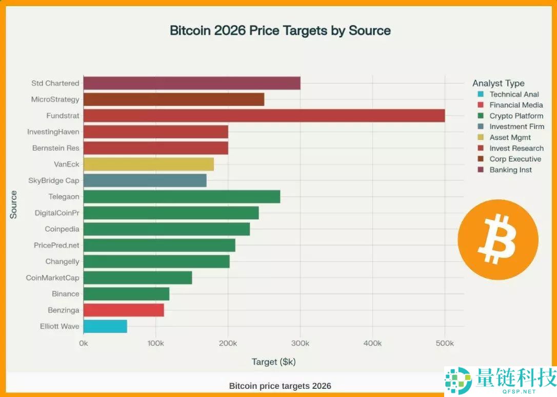 比特币 vs 黄金:2026 年最佳投资选哪个?深度解析与对比
